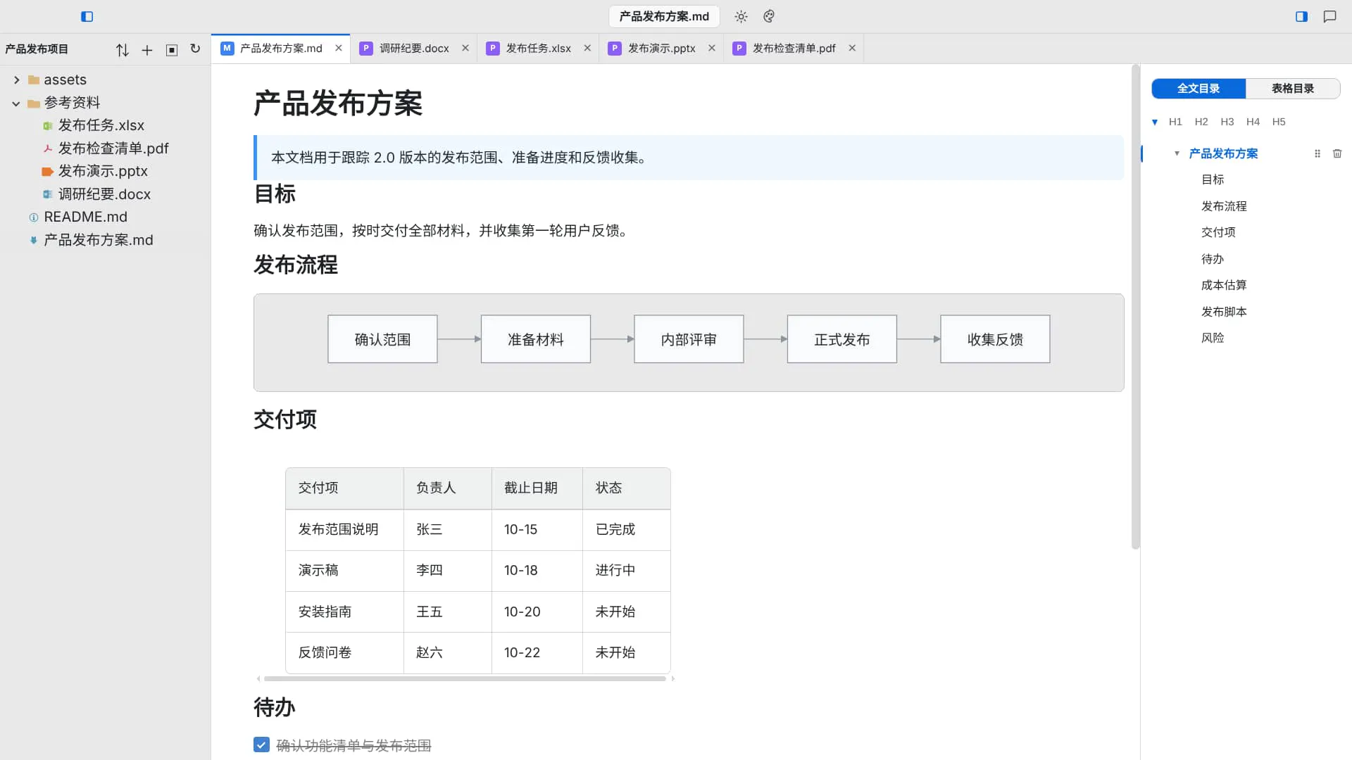 EasyView_Md gallery image