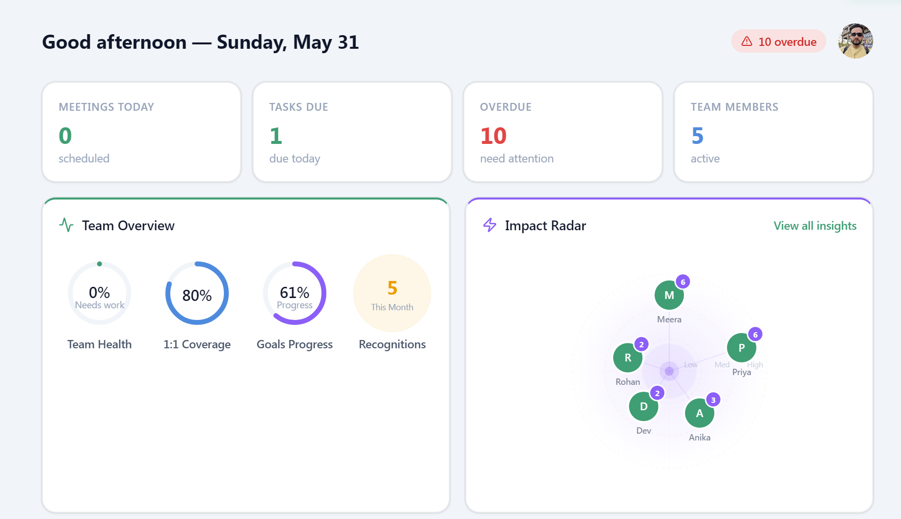 Emtricks — Engineering Manager Toolkit gallery image