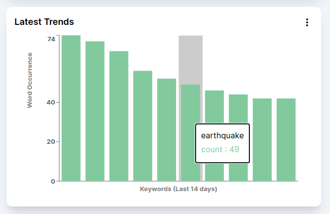 CommentDash - Analyze social interactions in a flash with CommentDash media 2