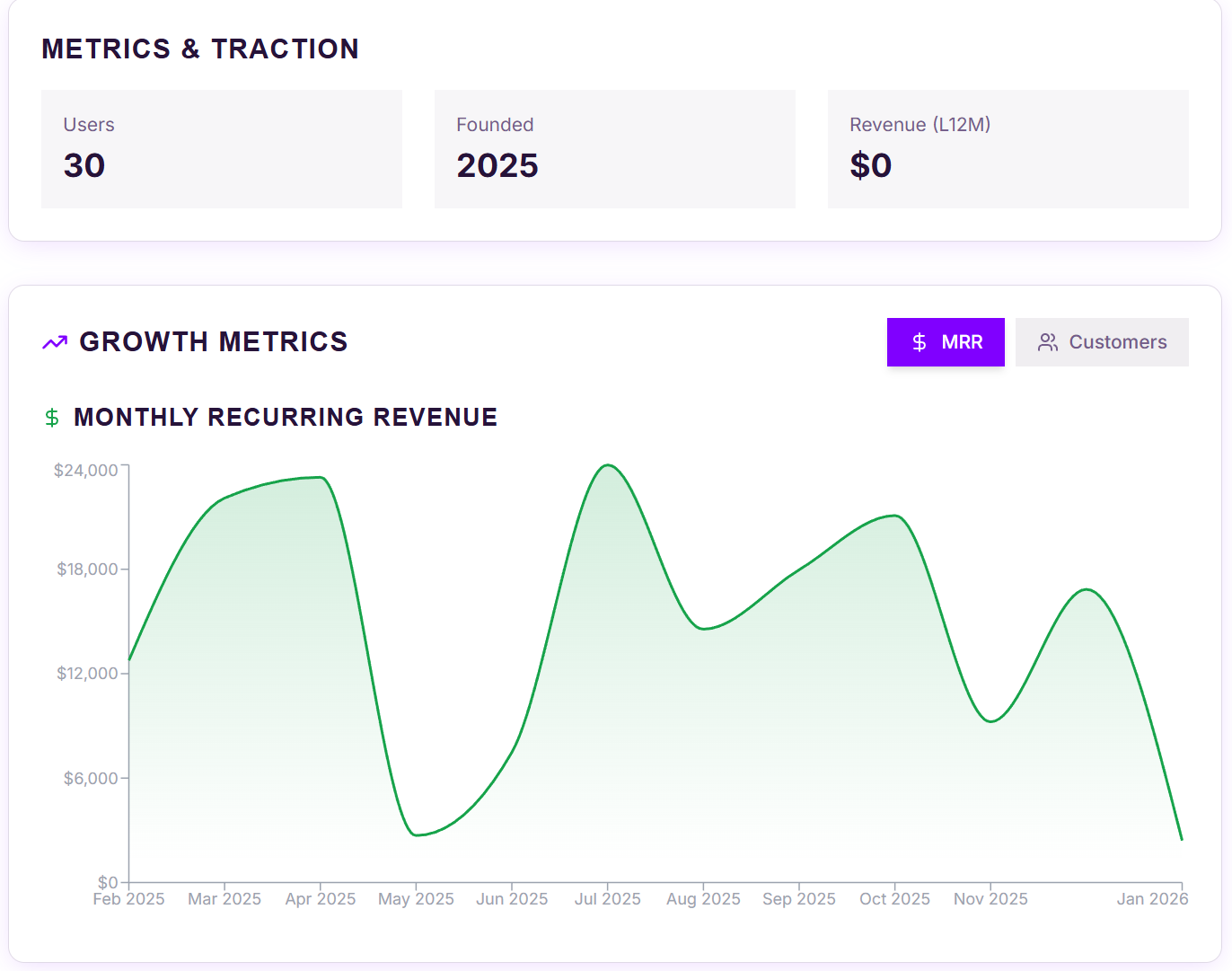 BootstrapArena - Screenshot 2 showing product features and functionality