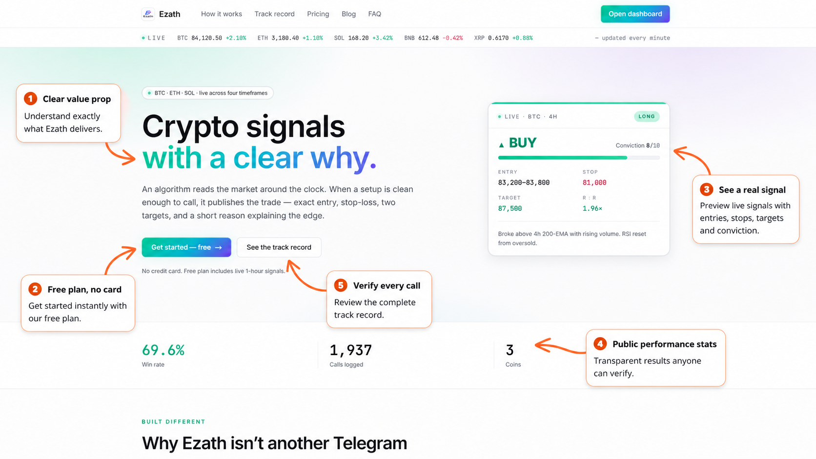 Ezath - Auditable Crypto Signals gallery image