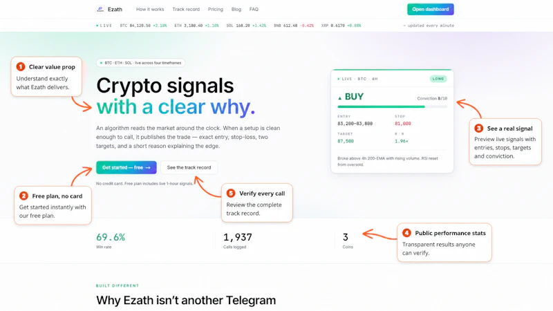 Ezath - Auditable Crypto Signals screenshot 1