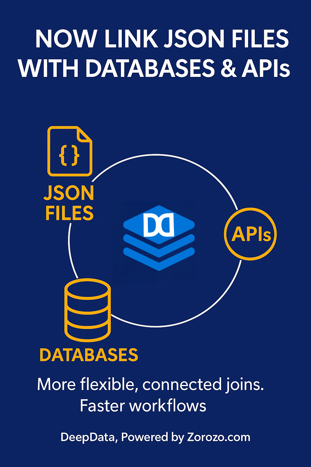 Mídia 2 de Zorozo.com - DeepData - DeepData por zorozo.com - ETL de arquivos DBS, APIs e JSON