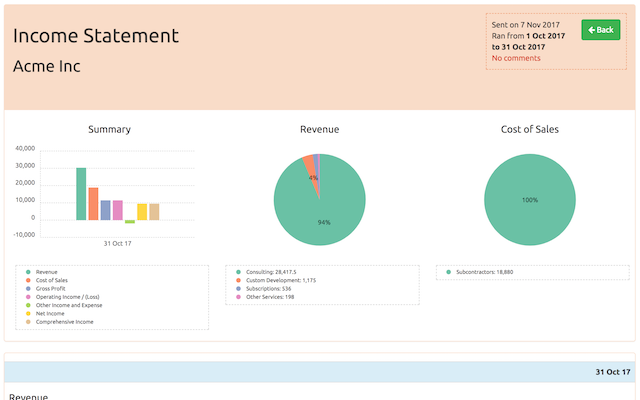 ReportAmigo gallery image