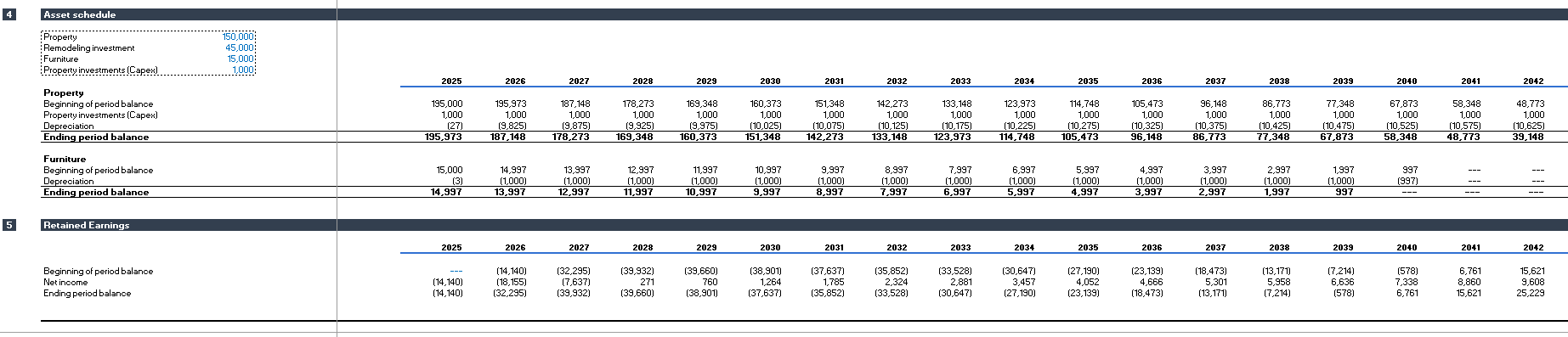 Rental Property Financial Model Template gallery image