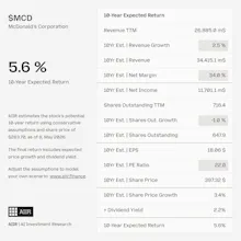 AIIR Finance gallery image