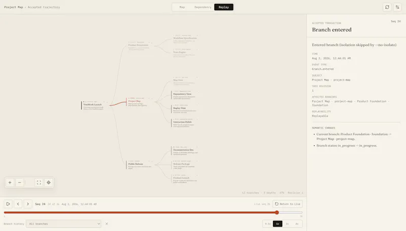 TreeWork screenshot 5