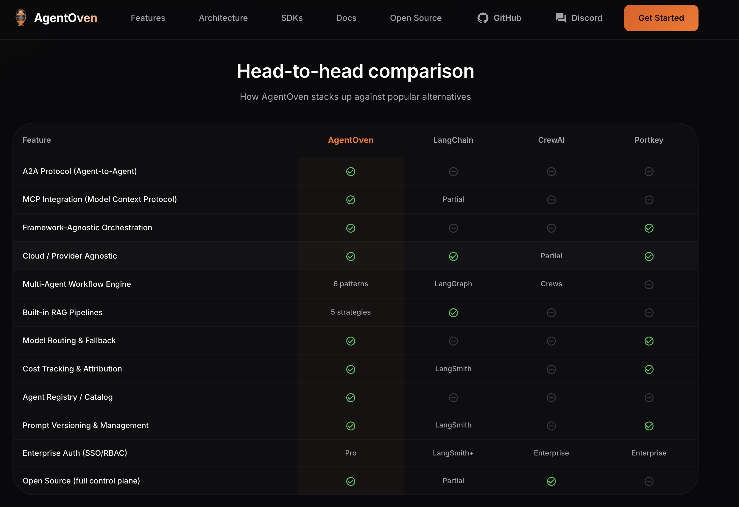 AgentOven gallery image