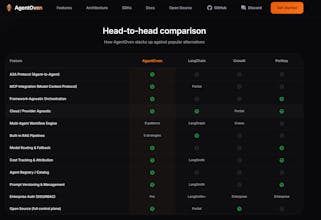 AgentOven gallery image