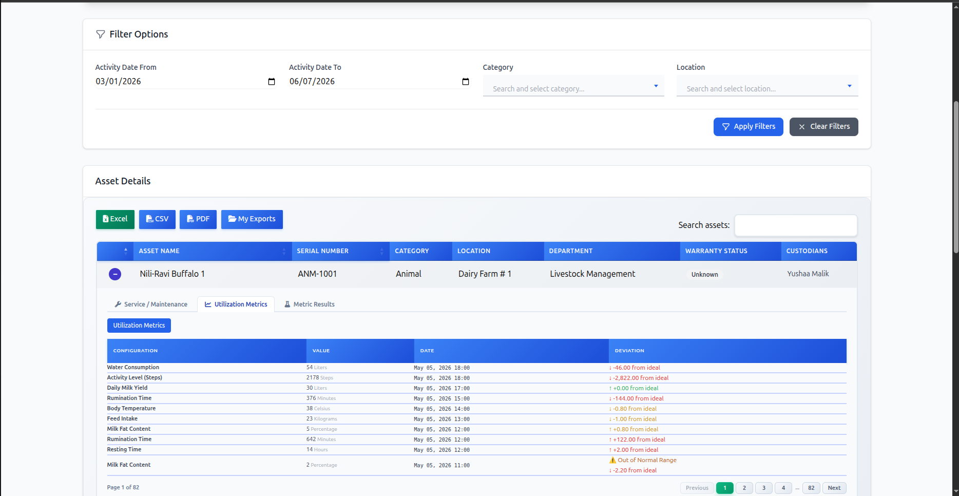 Maintenance & Performance Intelligence gallery image