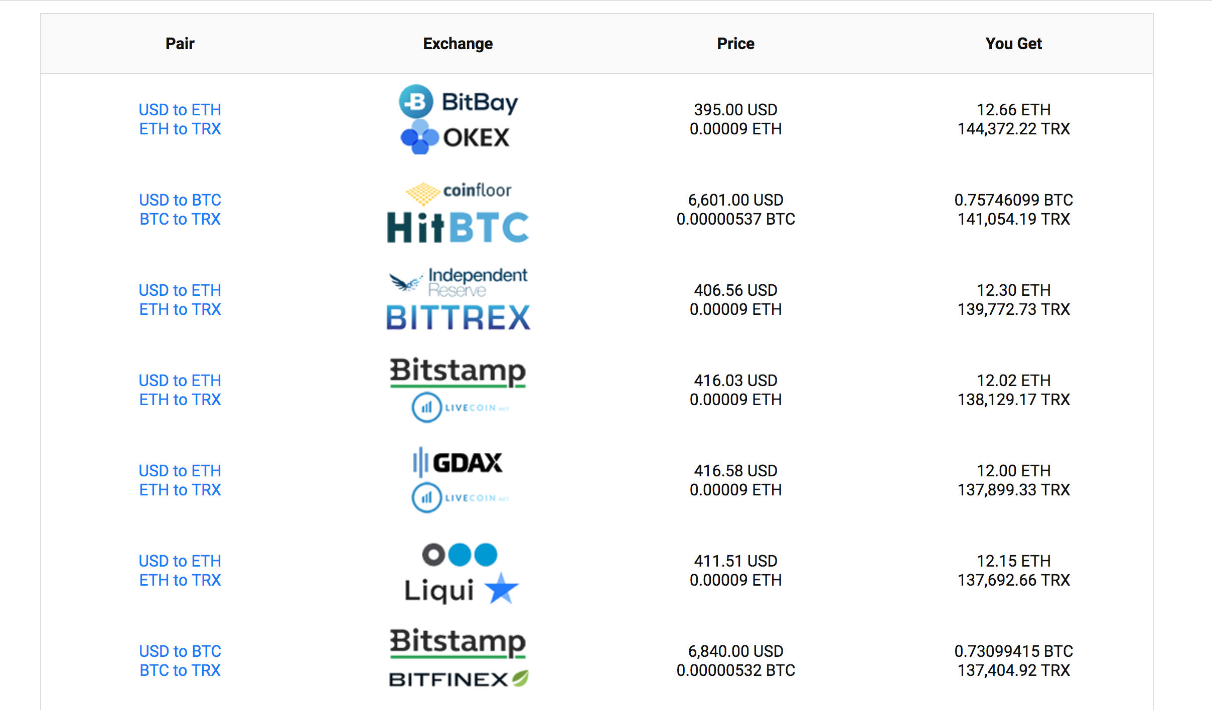 Cryptoscanner gallery image