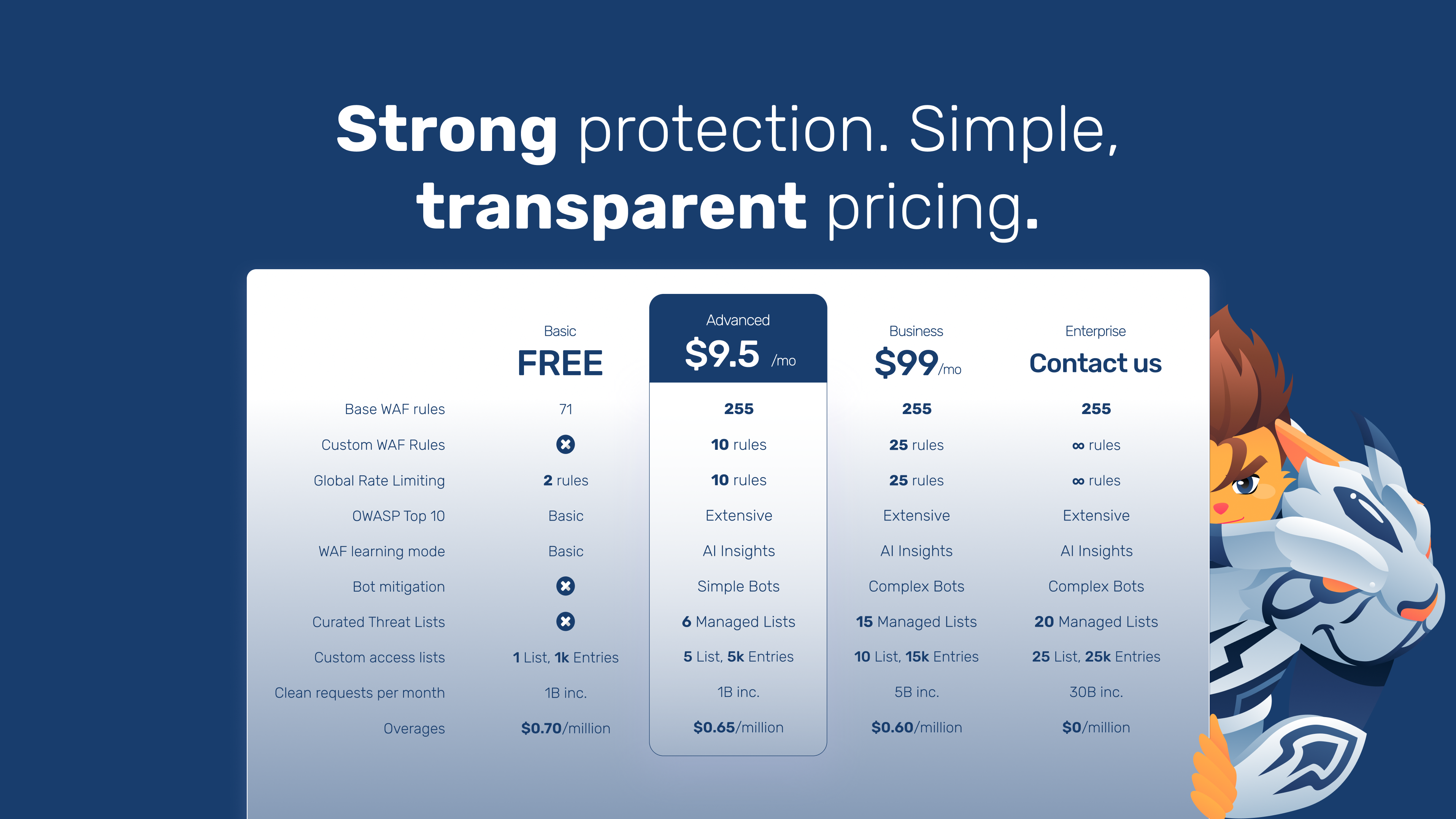 Bunny Shield - Screenshot 4 preview