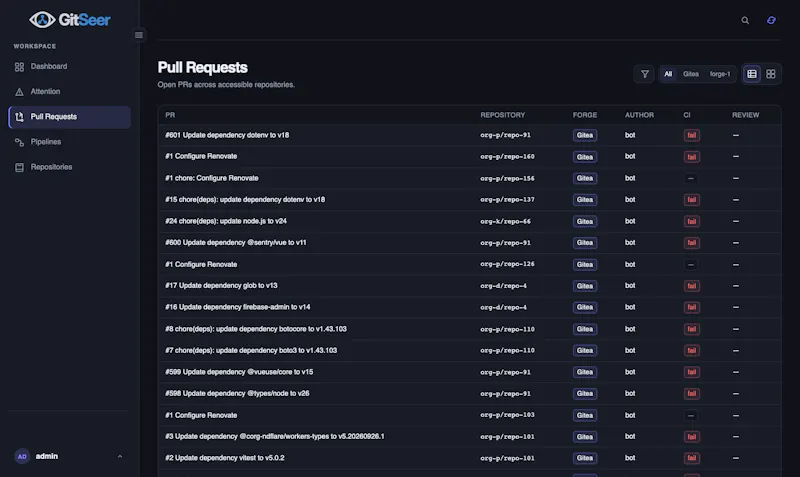 GitSeer screenshot 3