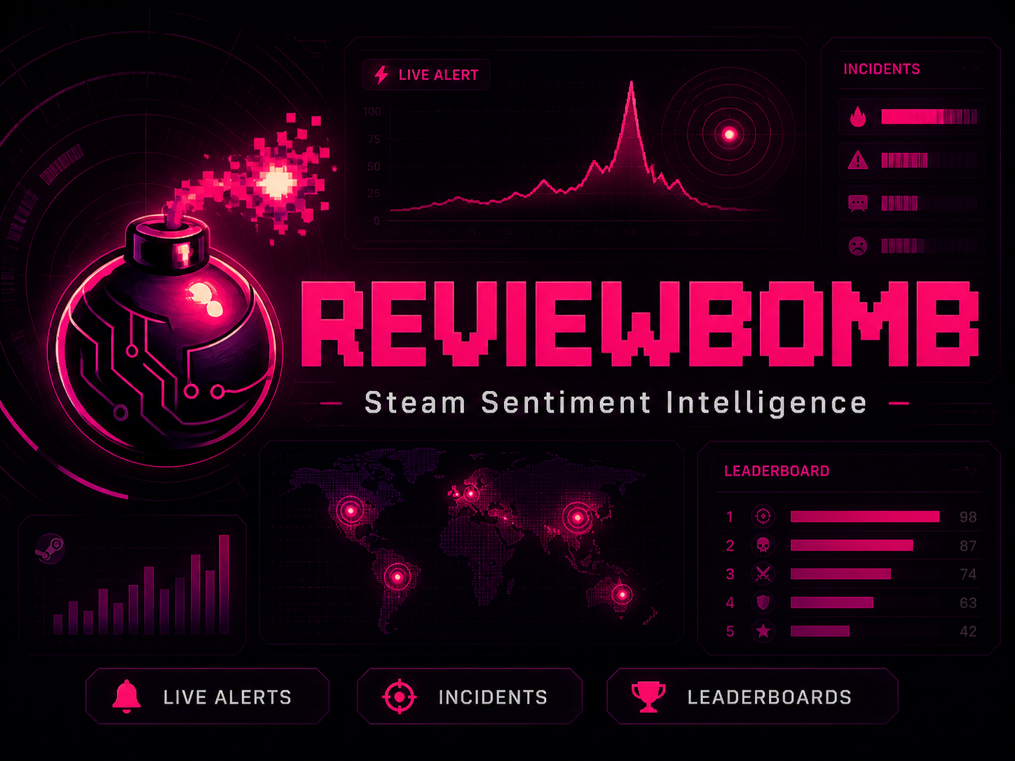 Sweepleague ReviewBomb gallery image