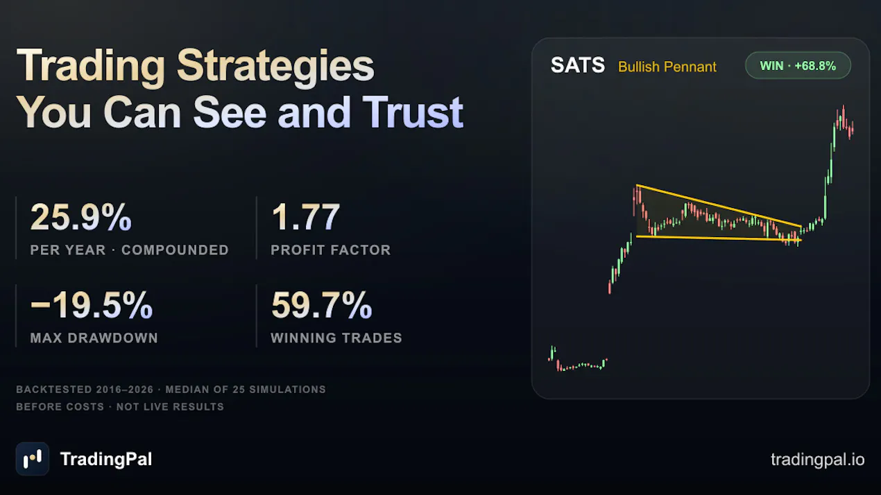TradingPal product