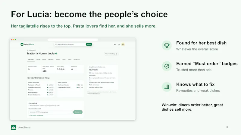 VotedMenu screenshot 6