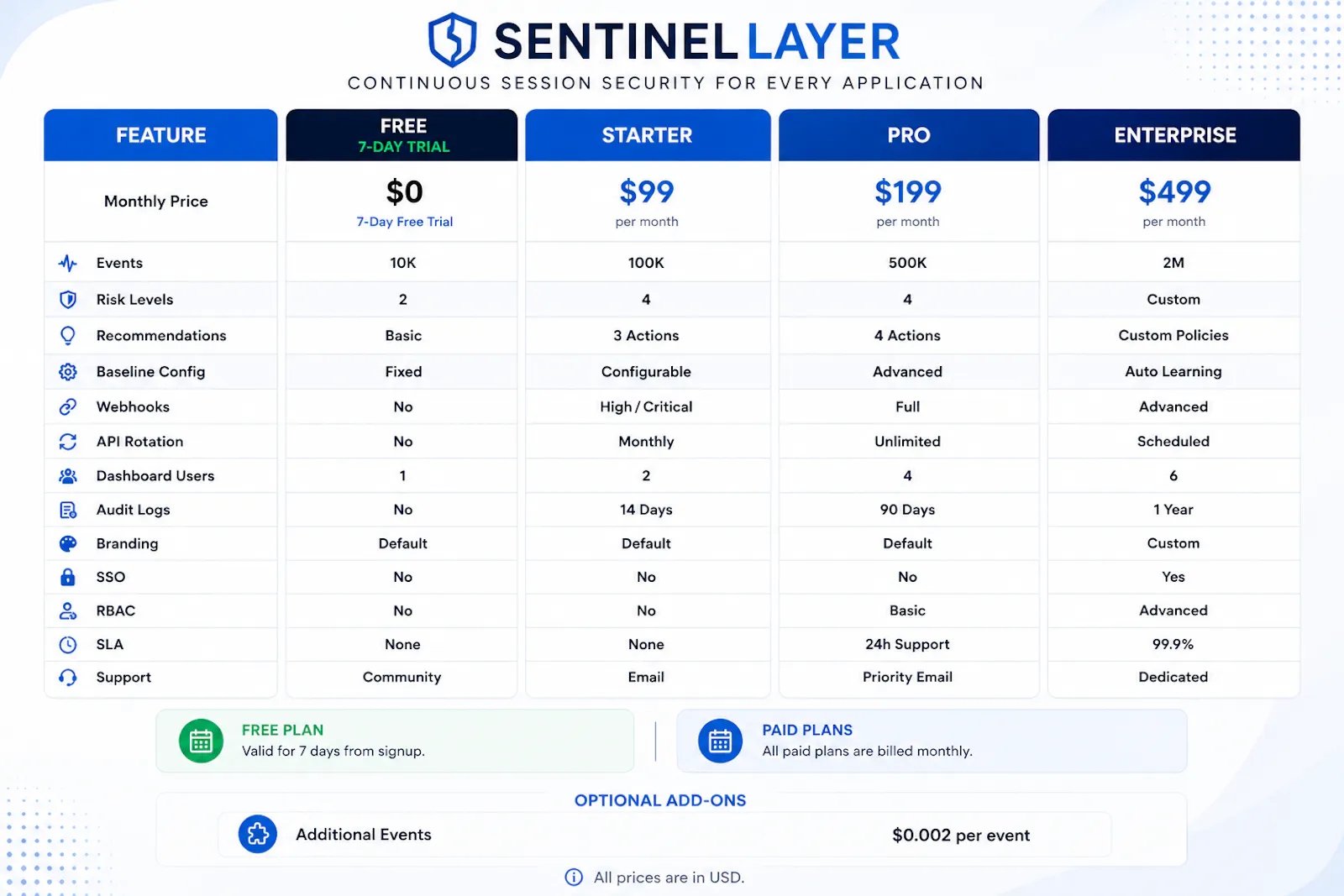 Sentinel Layer screenshot 3