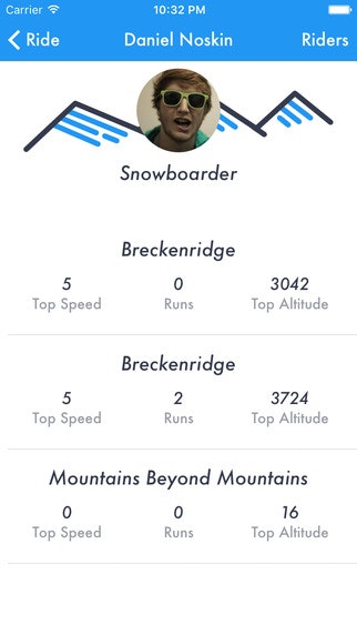 Sprawl gallery image