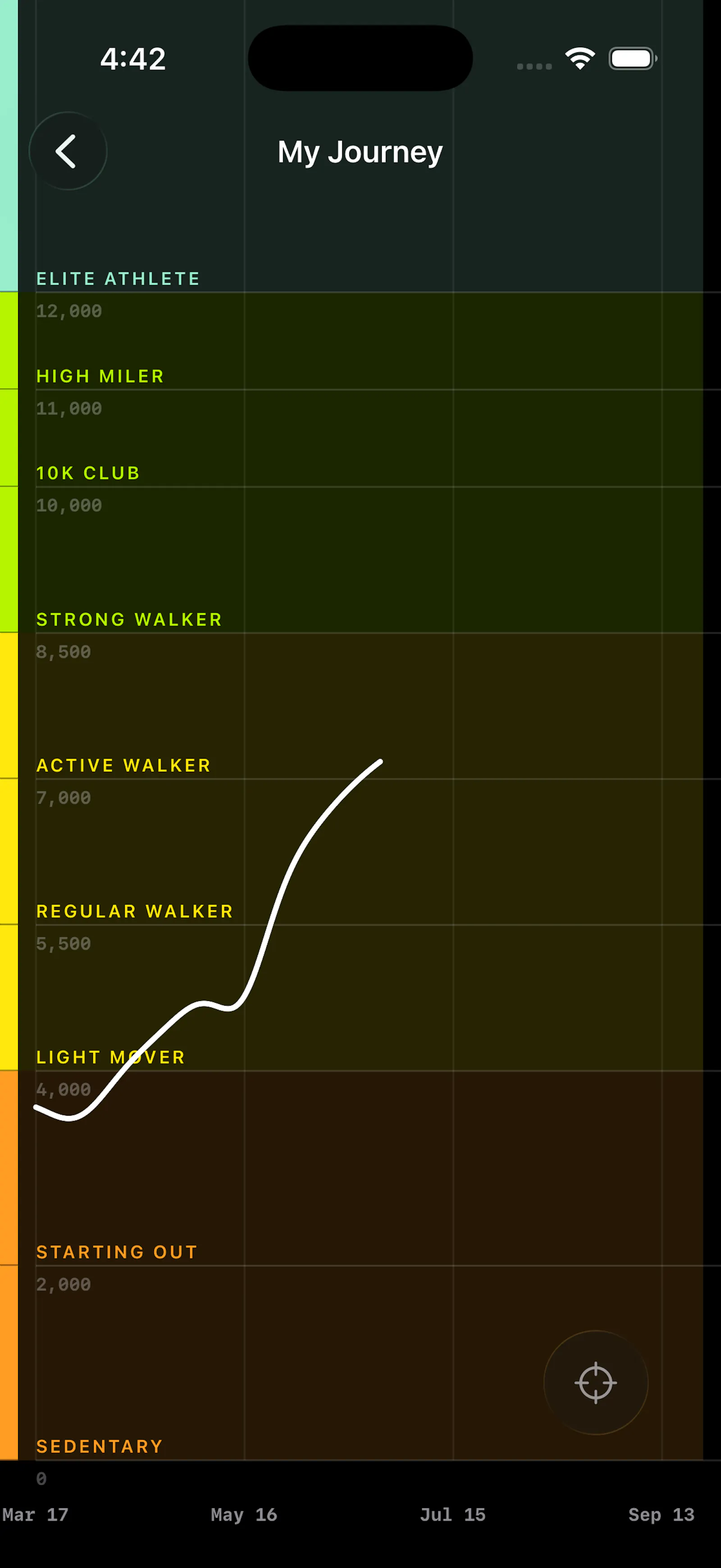 Farther: Walking Intelligence screenshot 3