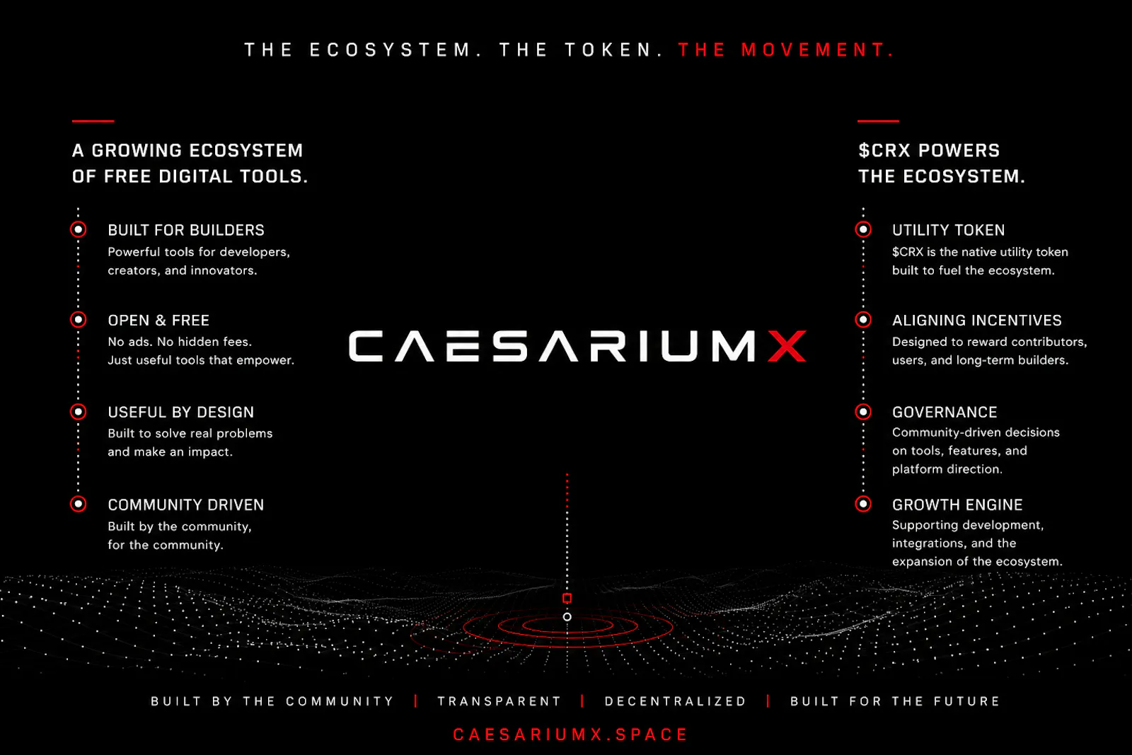 CaesariumX screenshot 2