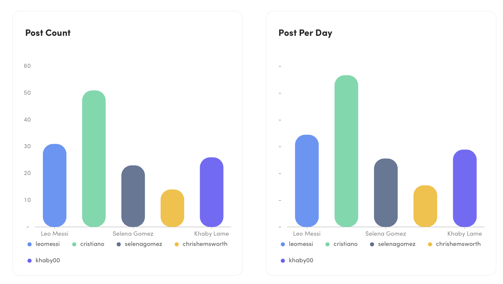 Coco - Social Media -Analyseplattform Medien 18
