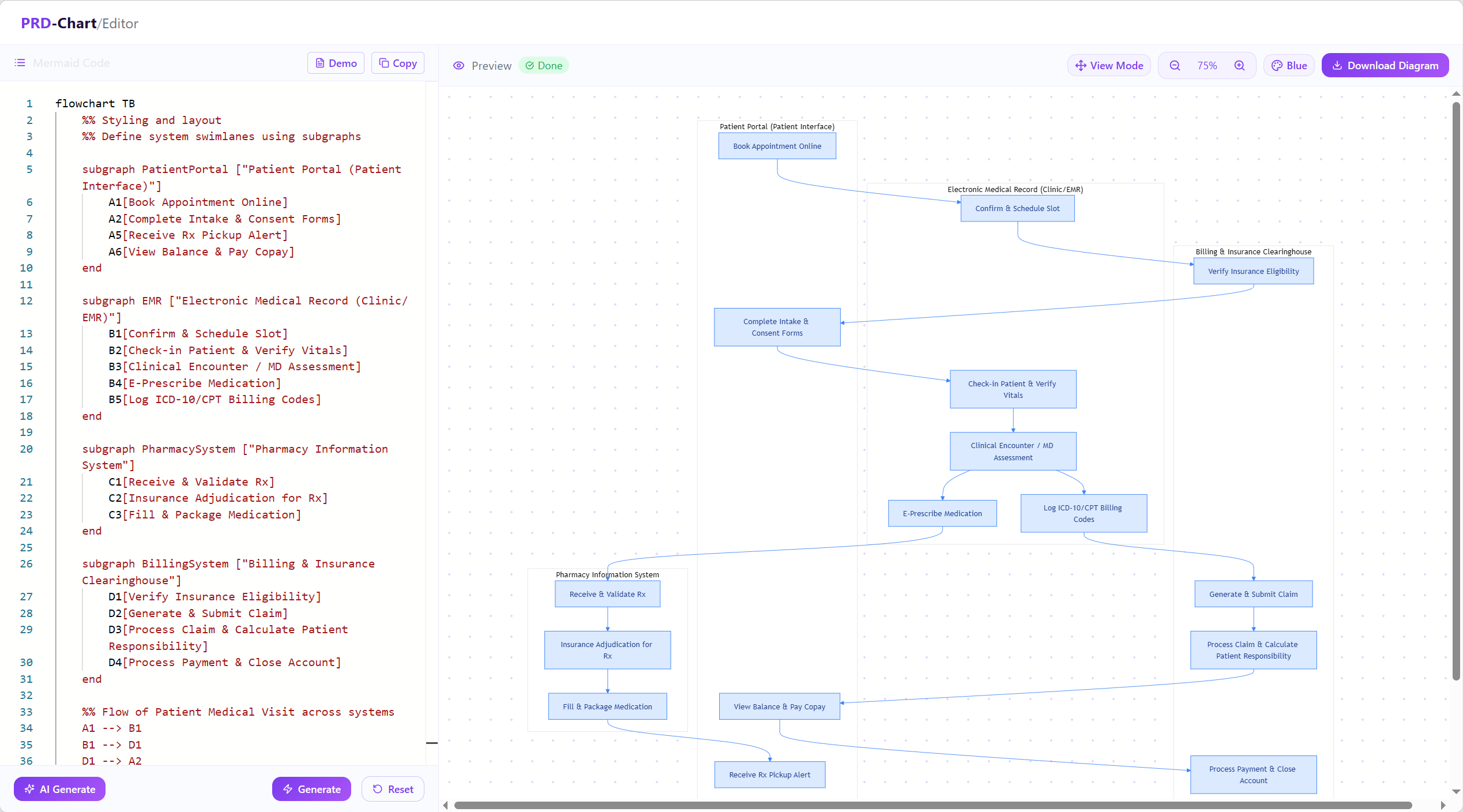 PRD Chart gallery image