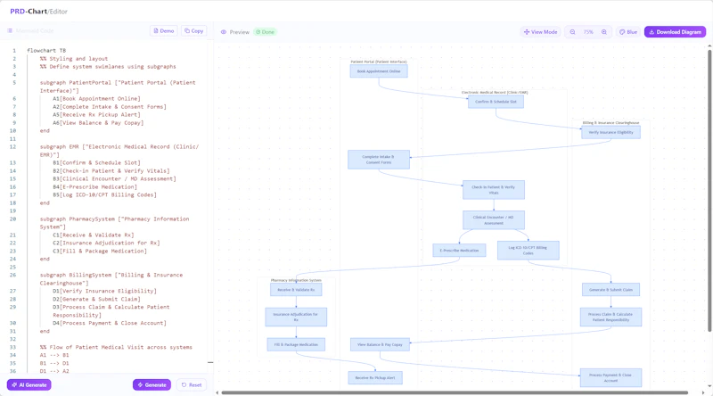 PRD Chart screenshot 4