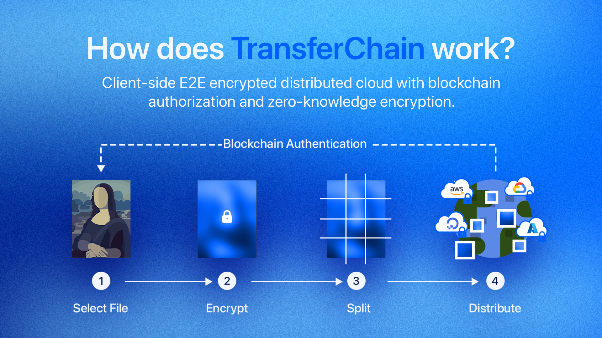 TransferChain Drive - Безопасное и частное облачное хранилище и обмен файлами медиа 3