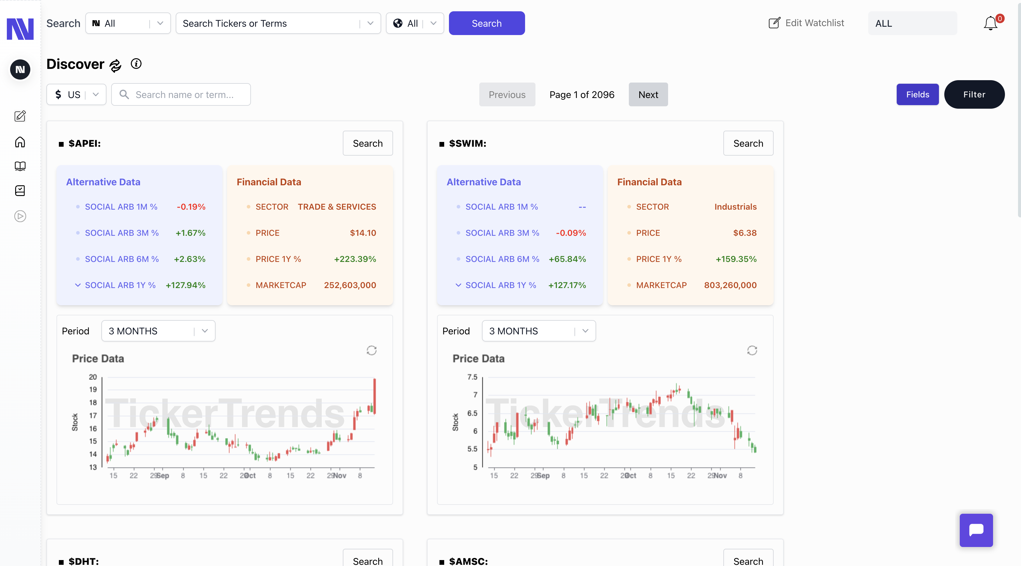 Tickertrends media 6