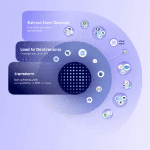 Airbyte | $26m Series-A Deck
