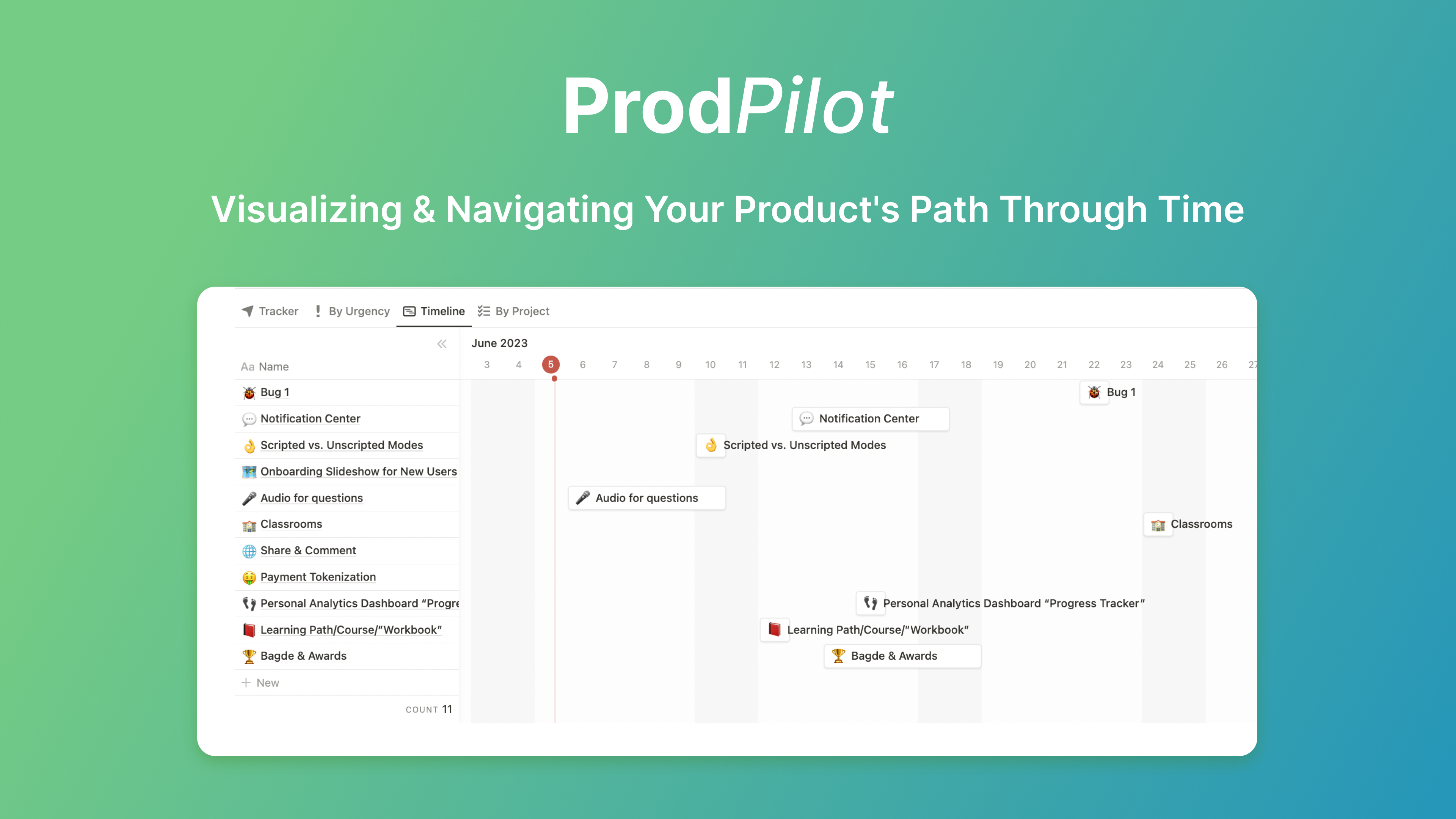 Prodilot - Una tabella di marcia del prodotto semplificata ed efficiente per le startup media 5