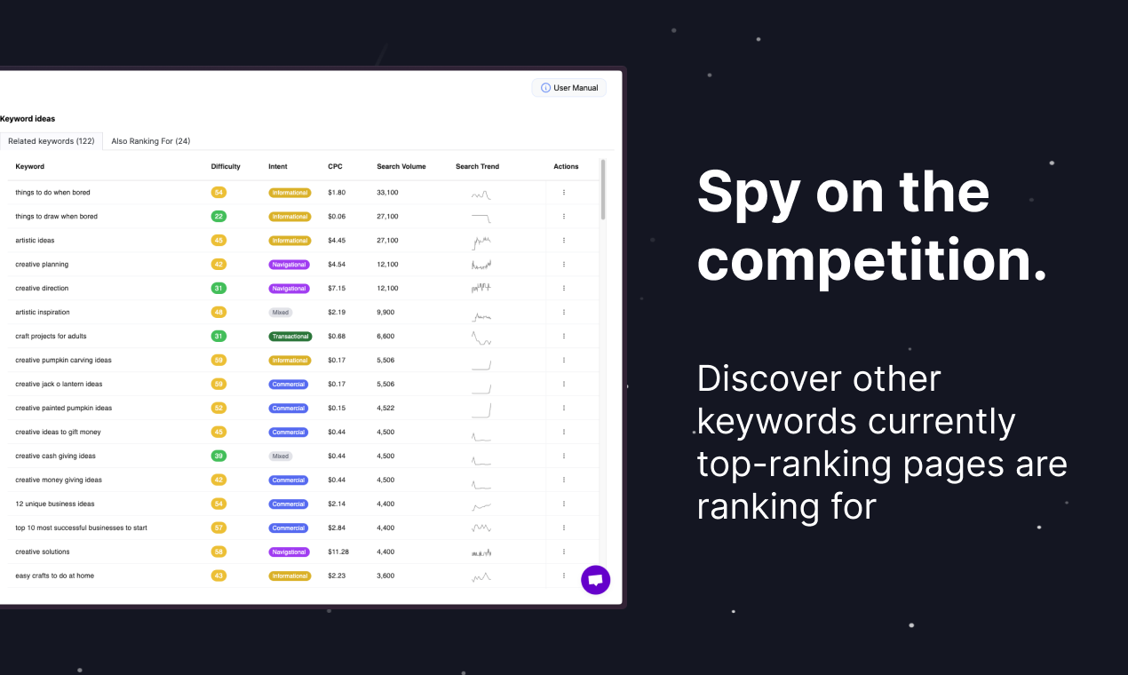SEO вещи - Отличное исследование ключевых слов, без ежемесячной подписки медиа 4