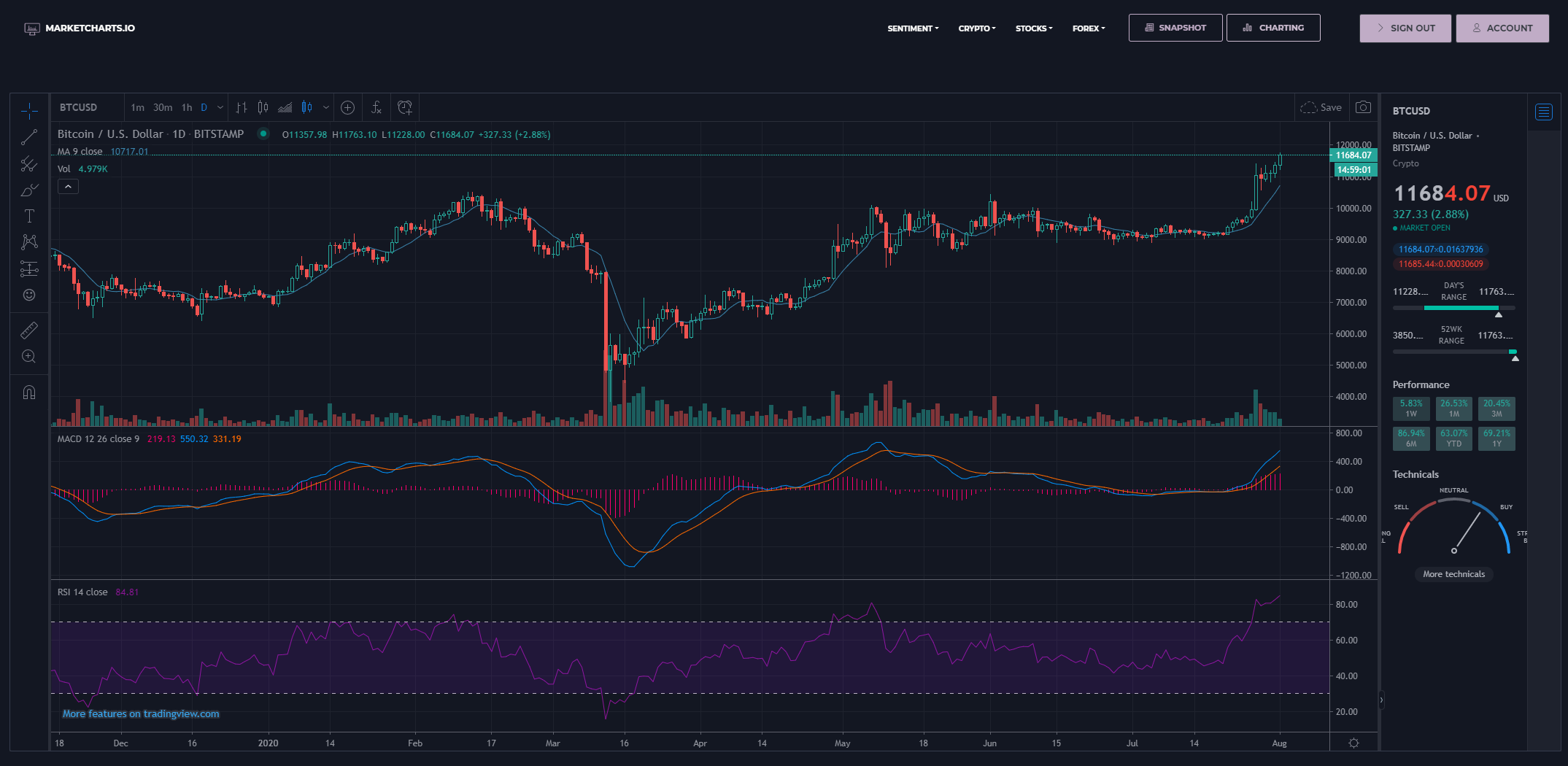 MarketCharts gallery image