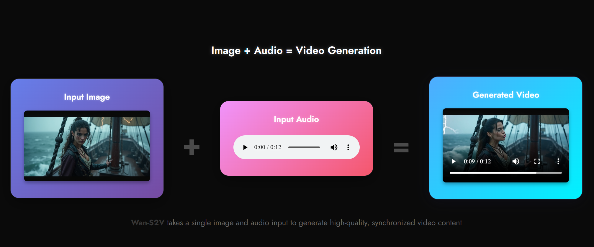 Wan2.2-S2V - KI-Animation von Filmqualitäten aus einem Foto & Audio Medien 2