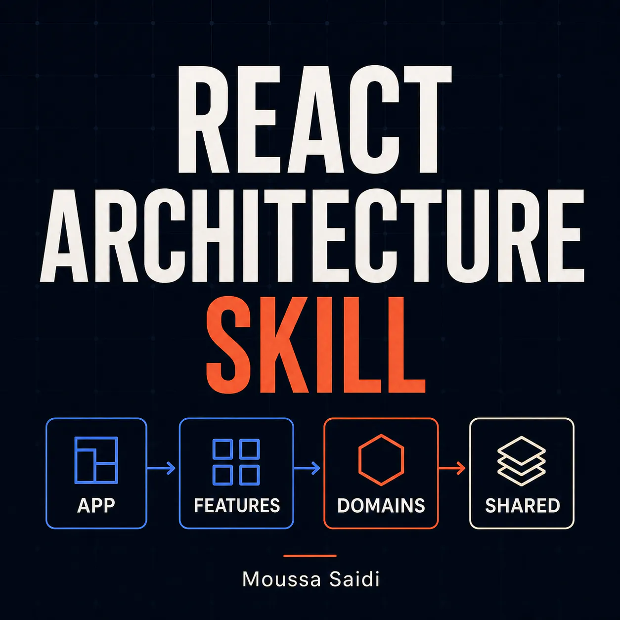 Structure React Applications