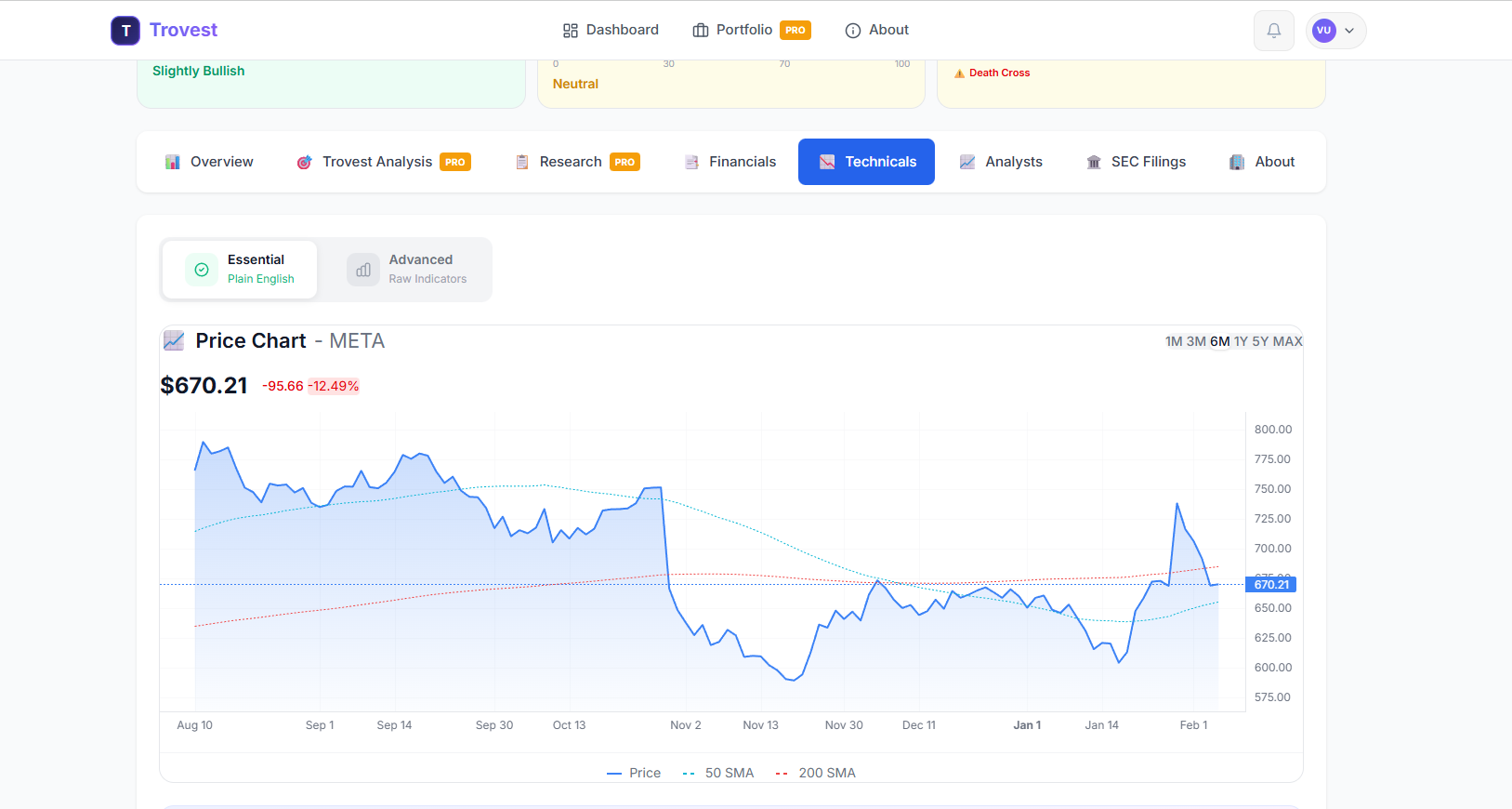 Trovest gallery image