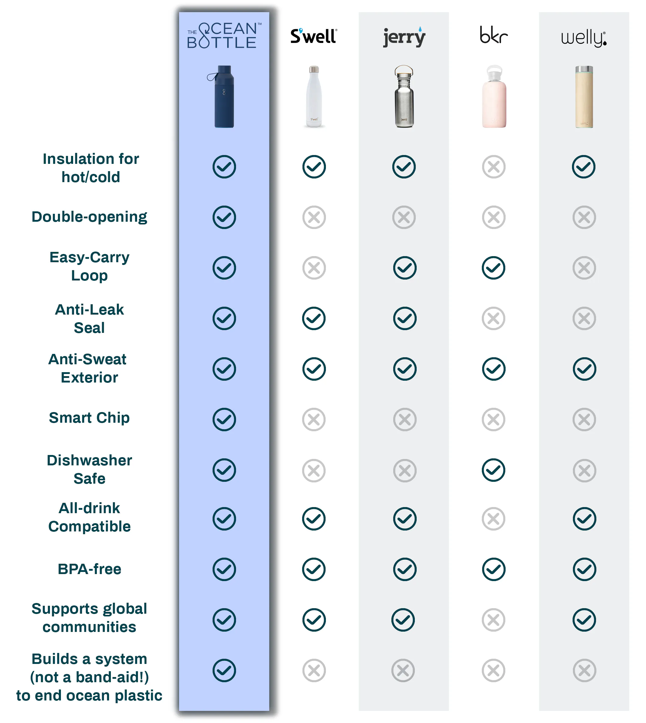 The Ocean Bottle Image