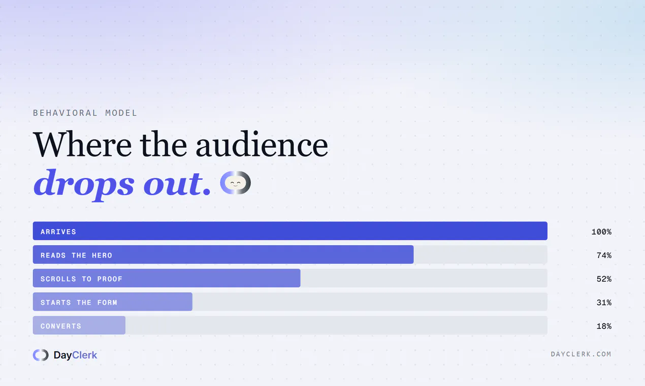 DayClerk Marketing Campaign Generator gallery image