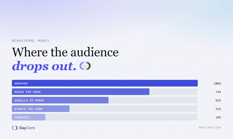 DayClerk Marketing Campaign Generator screenshot 5