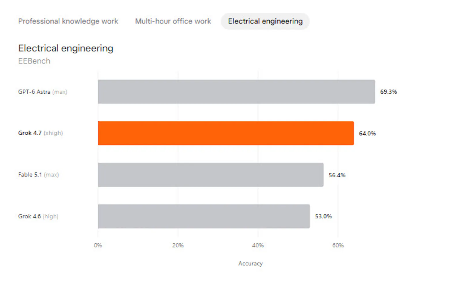 Grok 4.7 screenshot 8