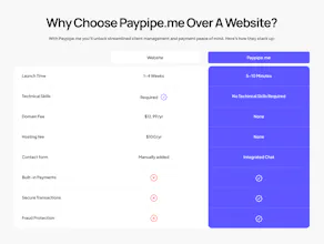 Paypipe.me gallery image