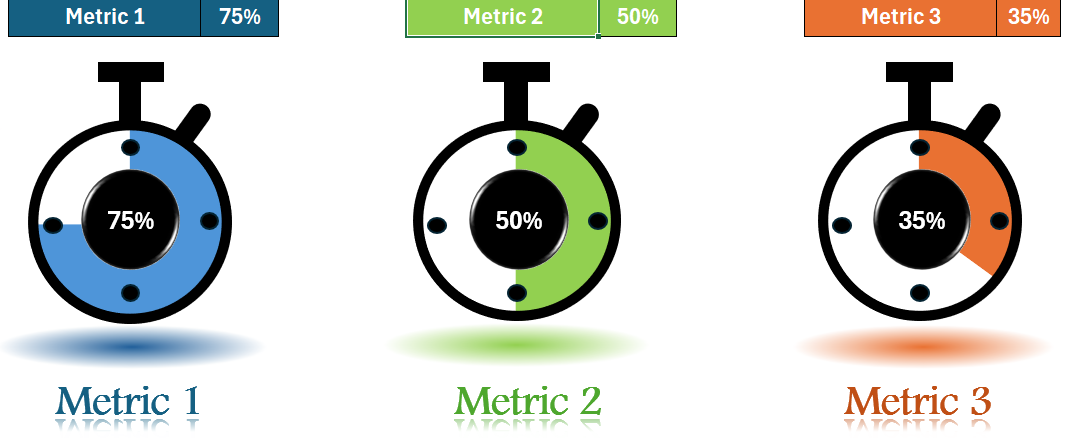 KPI Studio  - 免费！ media 7