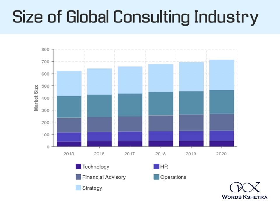 Global Management consulting 