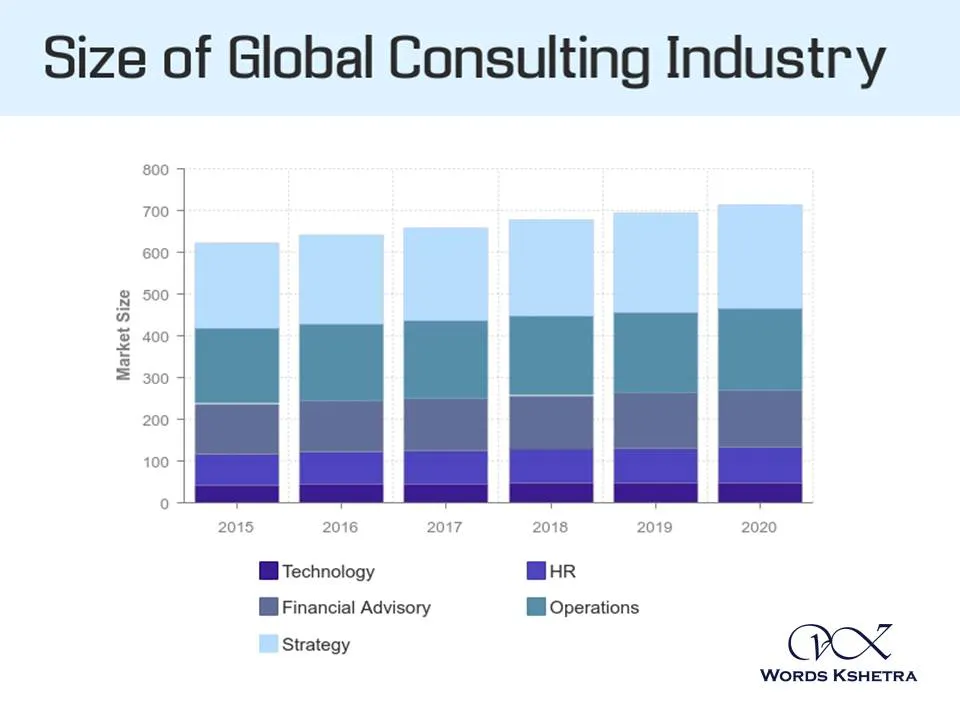 Global Management Consulting