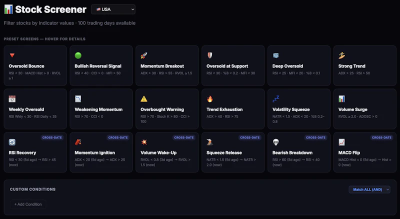 Ticker Signals screenshot 4