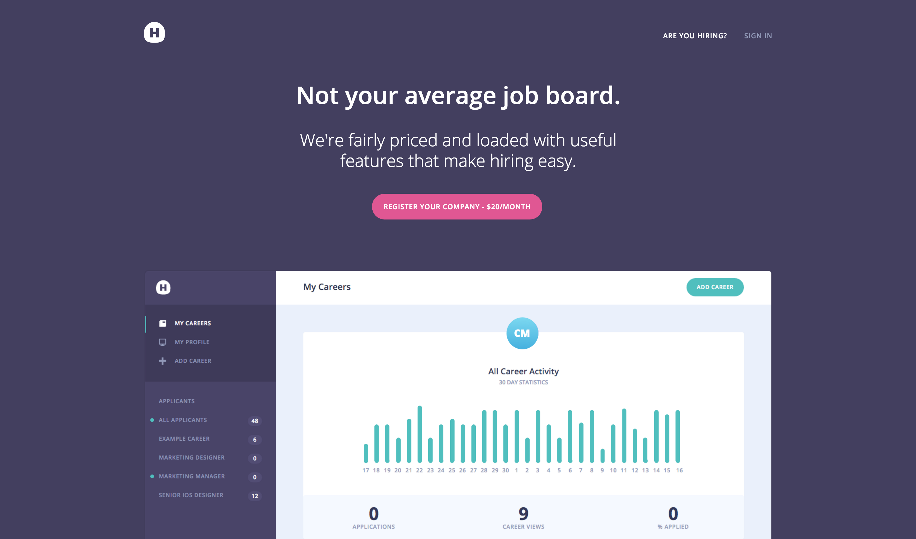 HelloHired V2 - Unlimited job posting and awesome hiring tools for growing companies