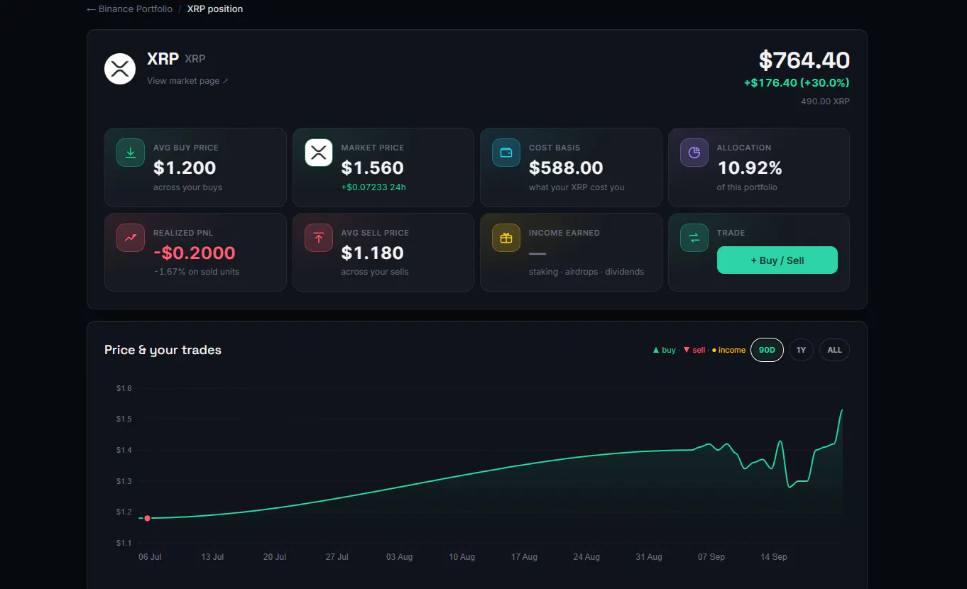 Coinfolytics gallery image