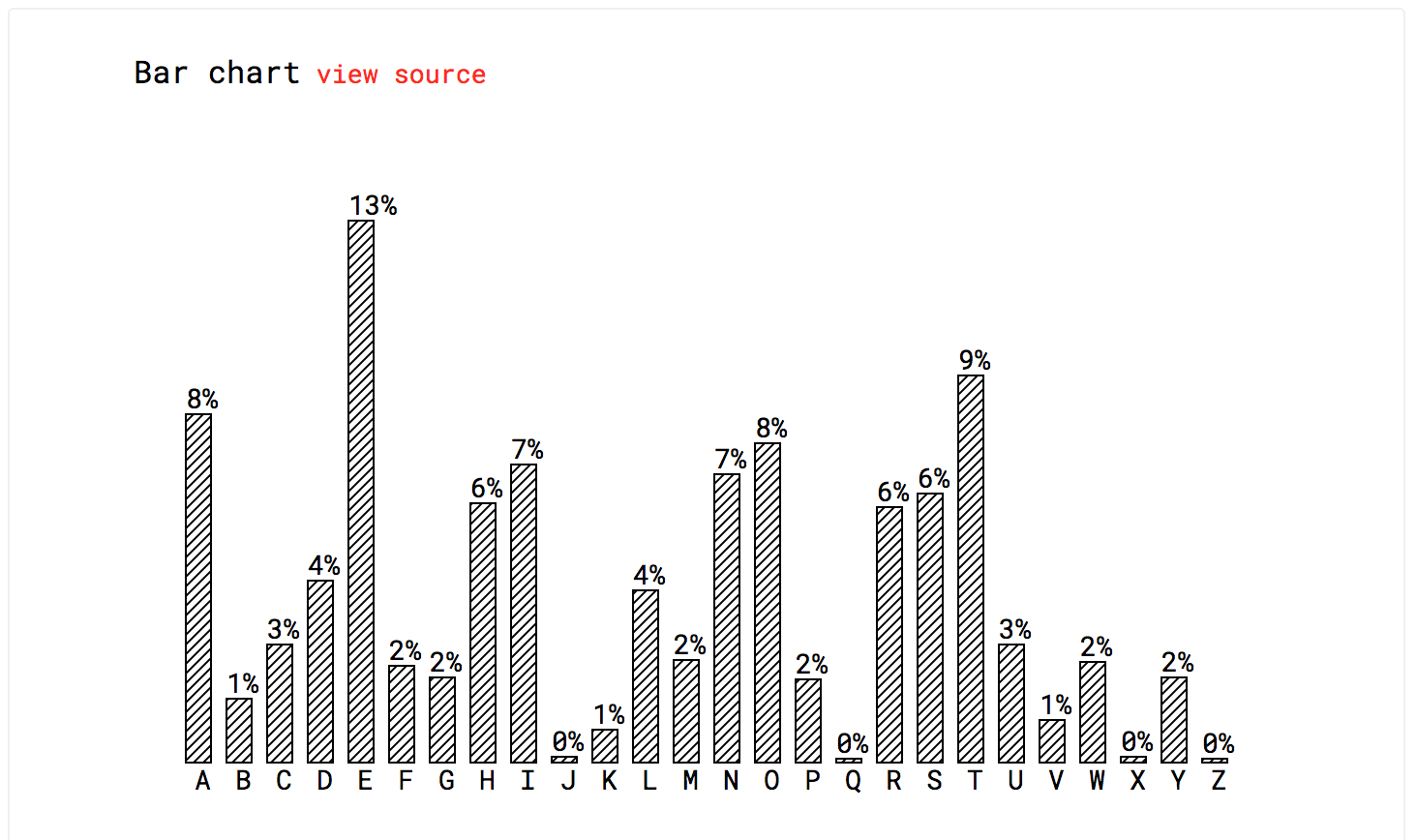 react + d3 = vx gallery image