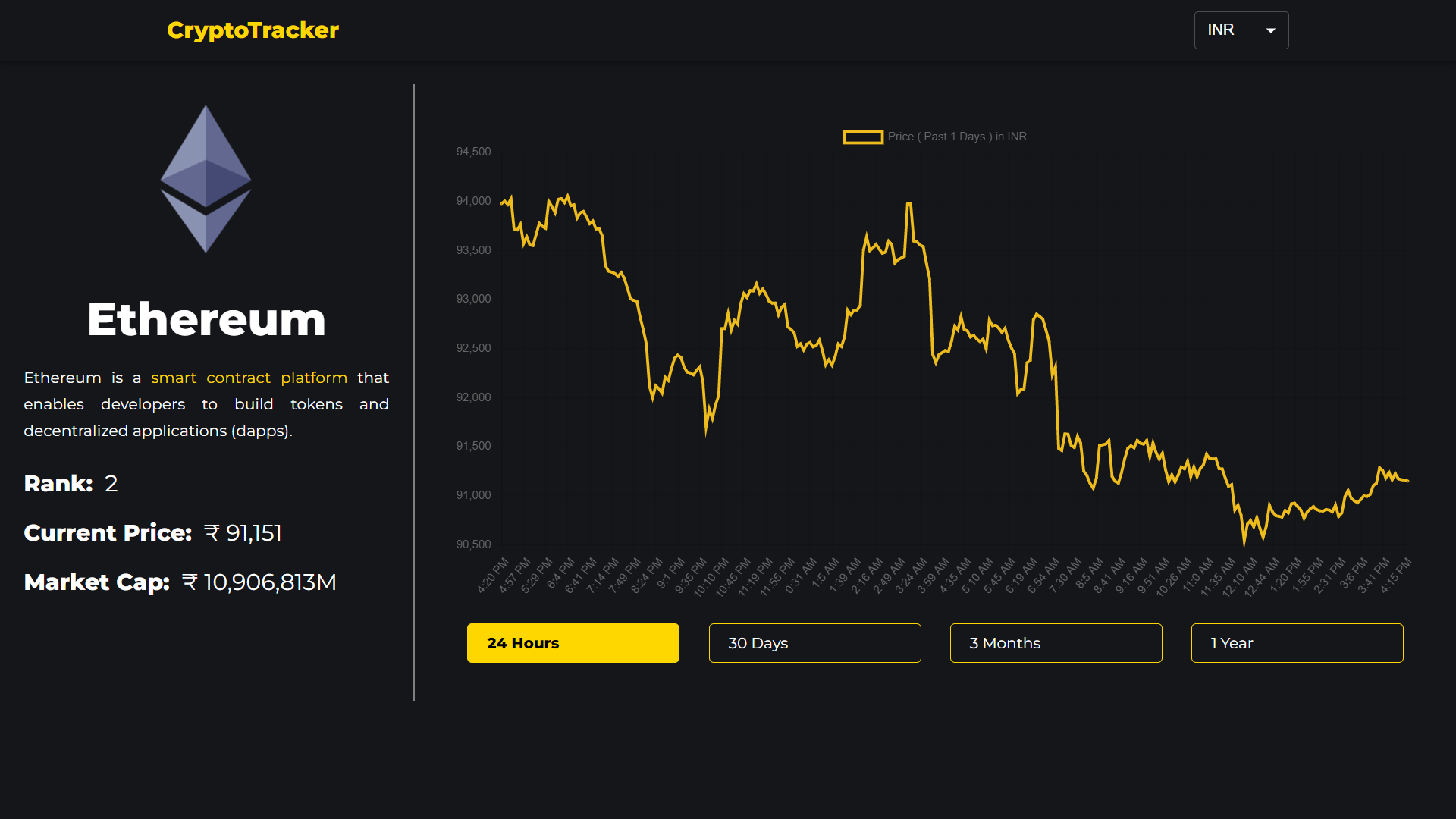 cryptotracker media 2