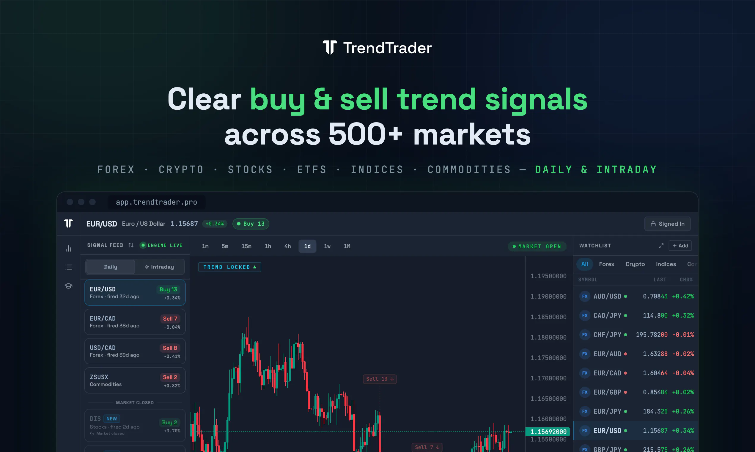 TrendTrader Pro gallery image